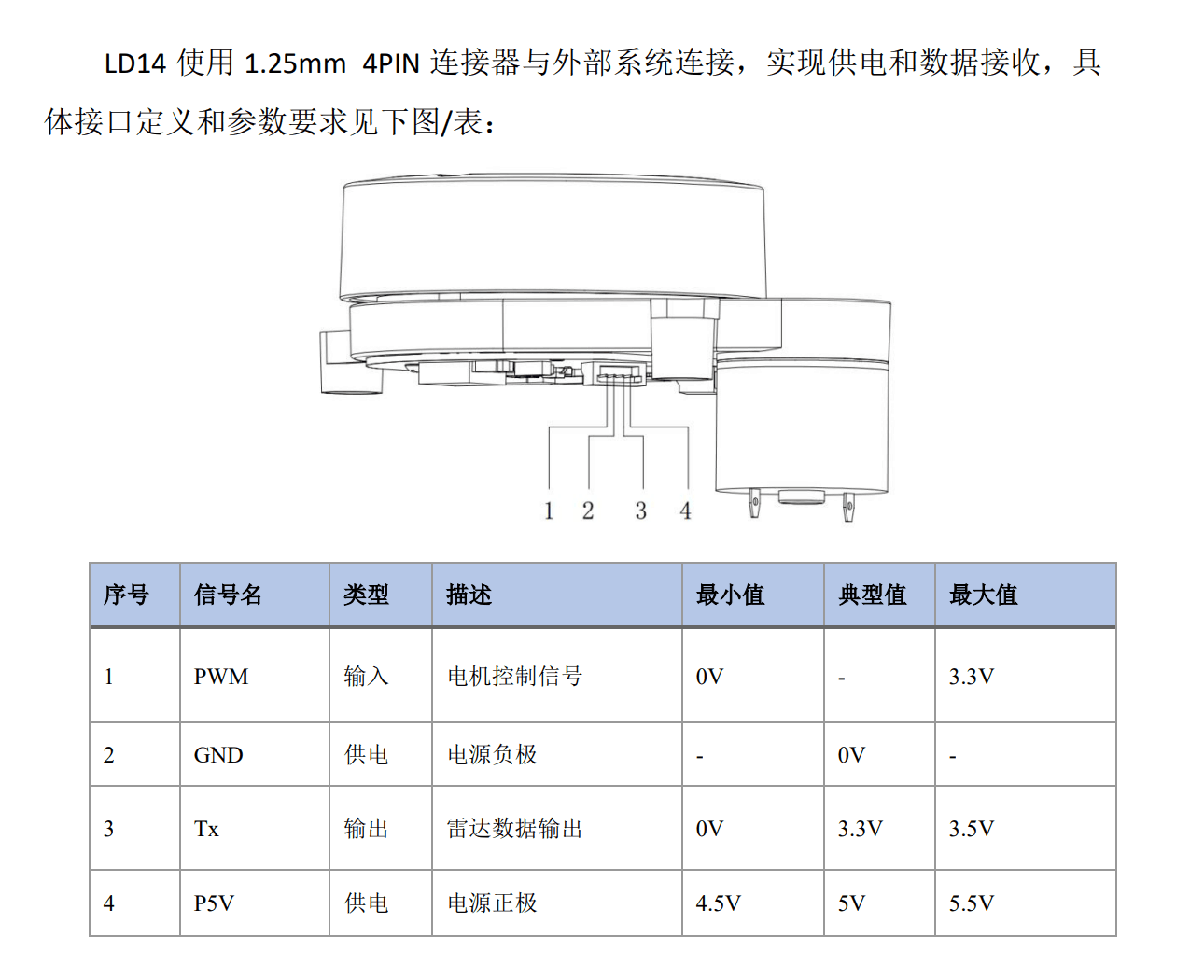 接口定义与参数