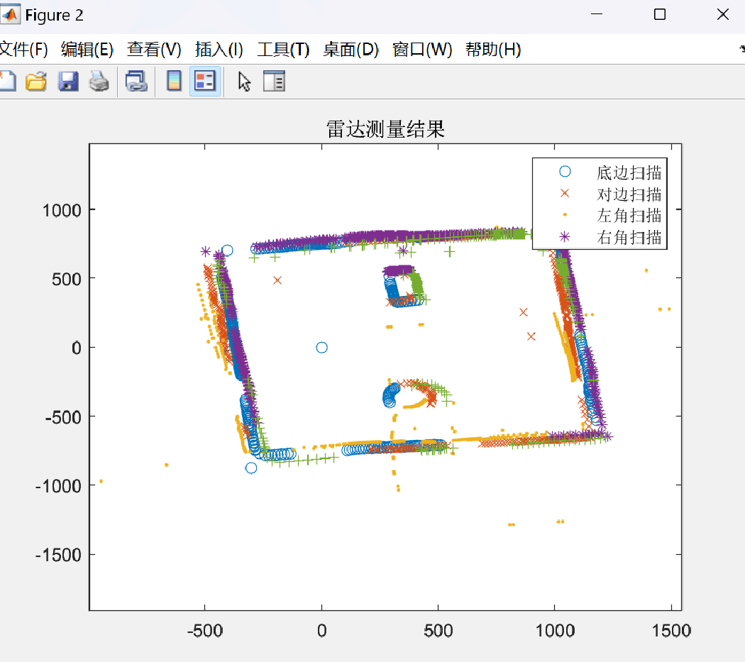 最终效果